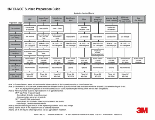 3M DI-NOC AE-1635EX Abrasion Resistant film